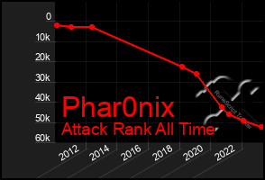 Total Graph of Phar0nix