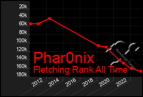 Total Graph of Phar0nix