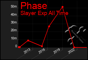 Total Graph of Phase