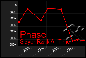 Total Graph of Phase