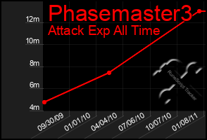 Total Graph of Phasemaster3