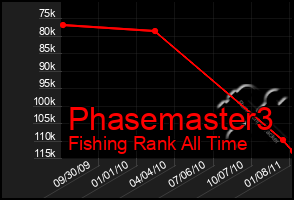 Total Graph of Phasemaster3