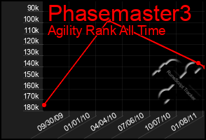 Total Graph of Phasemaster3