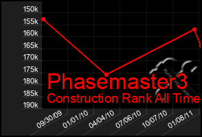 Total Graph of Phasemaster3
