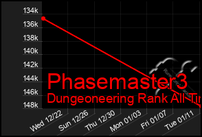 Total Graph of Phasemaster3