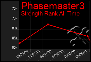 Total Graph of Phasemaster3