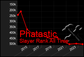 Total Graph of Phatastic