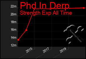 Total Graph of Phd In Derp