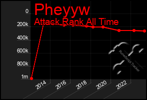Total Graph of Pheyyw