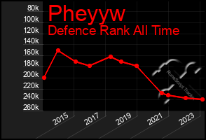 Total Graph of Pheyyw