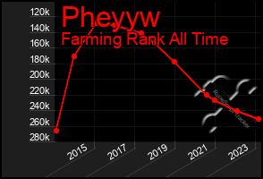 Total Graph of Pheyyw