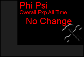 Total Graph of Phi Psi