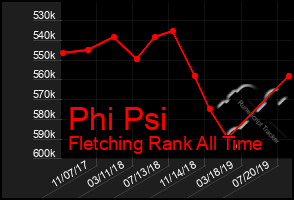 Total Graph of Phi Psi
