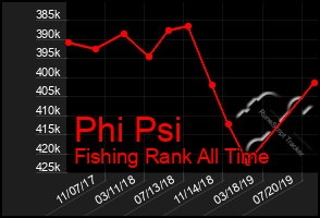 Total Graph of Phi Psi