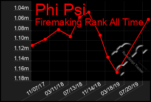 Total Graph of Phi Psi
