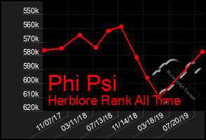 Total Graph of Phi Psi