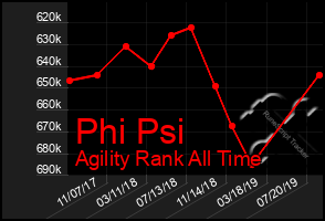 Total Graph of Phi Psi