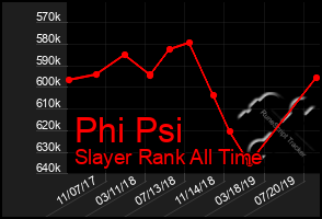 Total Graph of Phi Psi