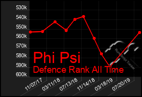 Total Graph of Phi Psi