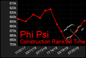Total Graph of Phi Psi