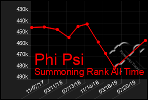 Total Graph of Phi Psi