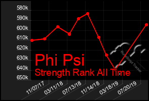 Total Graph of Phi Psi