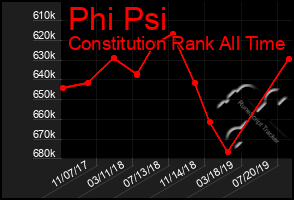 Total Graph of Phi Psi