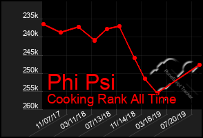 Total Graph of Phi Psi