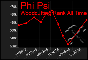 Total Graph of Phi Psi