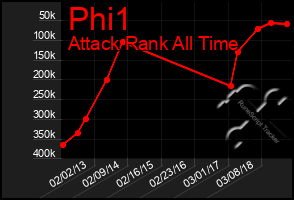 Total Graph of Phi1