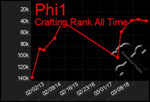 Total Graph of Phi1