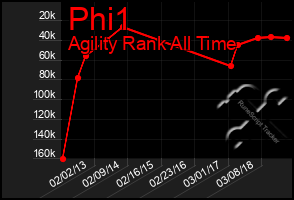 Total Graph of Phi1