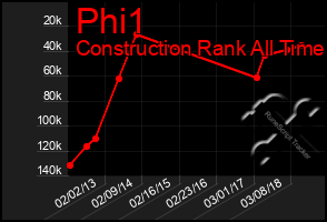 Total Graph of Phi1