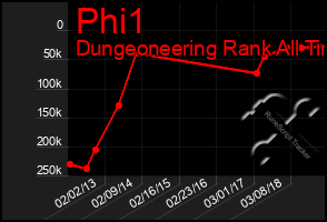 Total Graph of Phi1