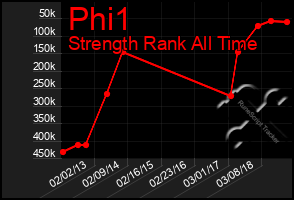 Total Graph of Phi1