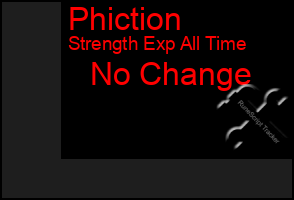 Total Graph of Phiction
