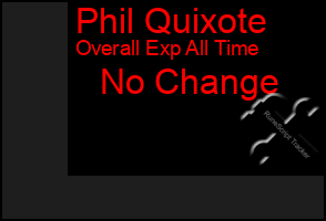 Total Graph of Phil Quixote