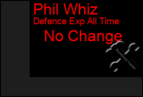 Total Graph of Phil Whiz