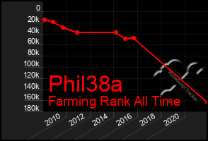 Total Graph of Phil38a