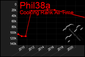 Total Graph of Phil38a