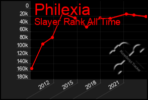 Total Graph of Philexia