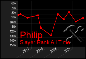 Total Graph of Philip