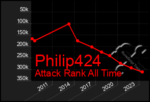 Total Graph of Philip424