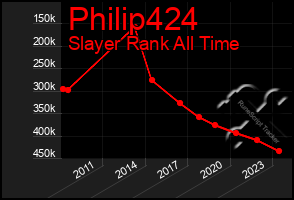 Total Graph of Philip424