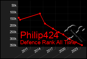 Total Graph of Philip424