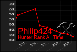 Total Graph of Philip424