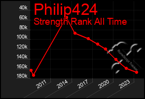 Total Graph of Philip424