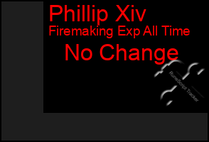 Total Graph of Phillip Xiv