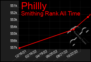 Total Graph of Phillly