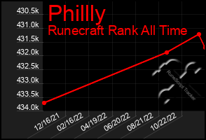 Total Graph of Phillly